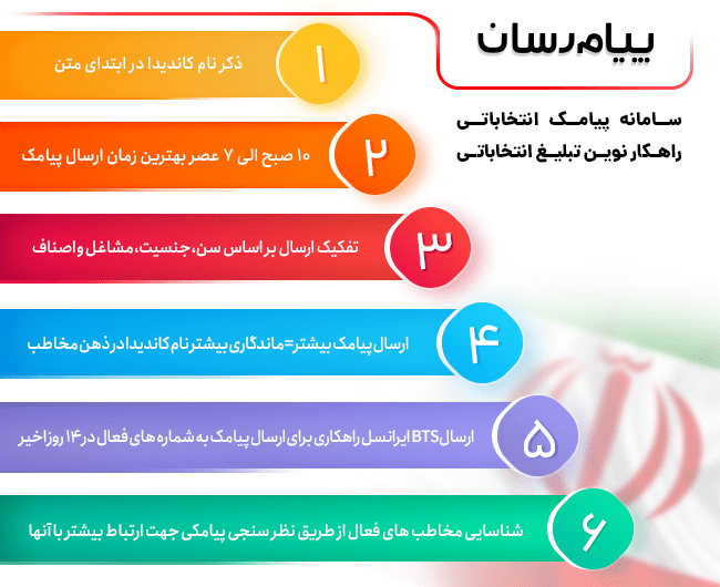 راهکار پنل پیامکی برای موفقیت در انتخابات راهکار پنل پیامکی برای موفقیت در انتخابات