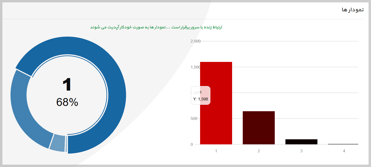 نتایج آنلاین و زنده